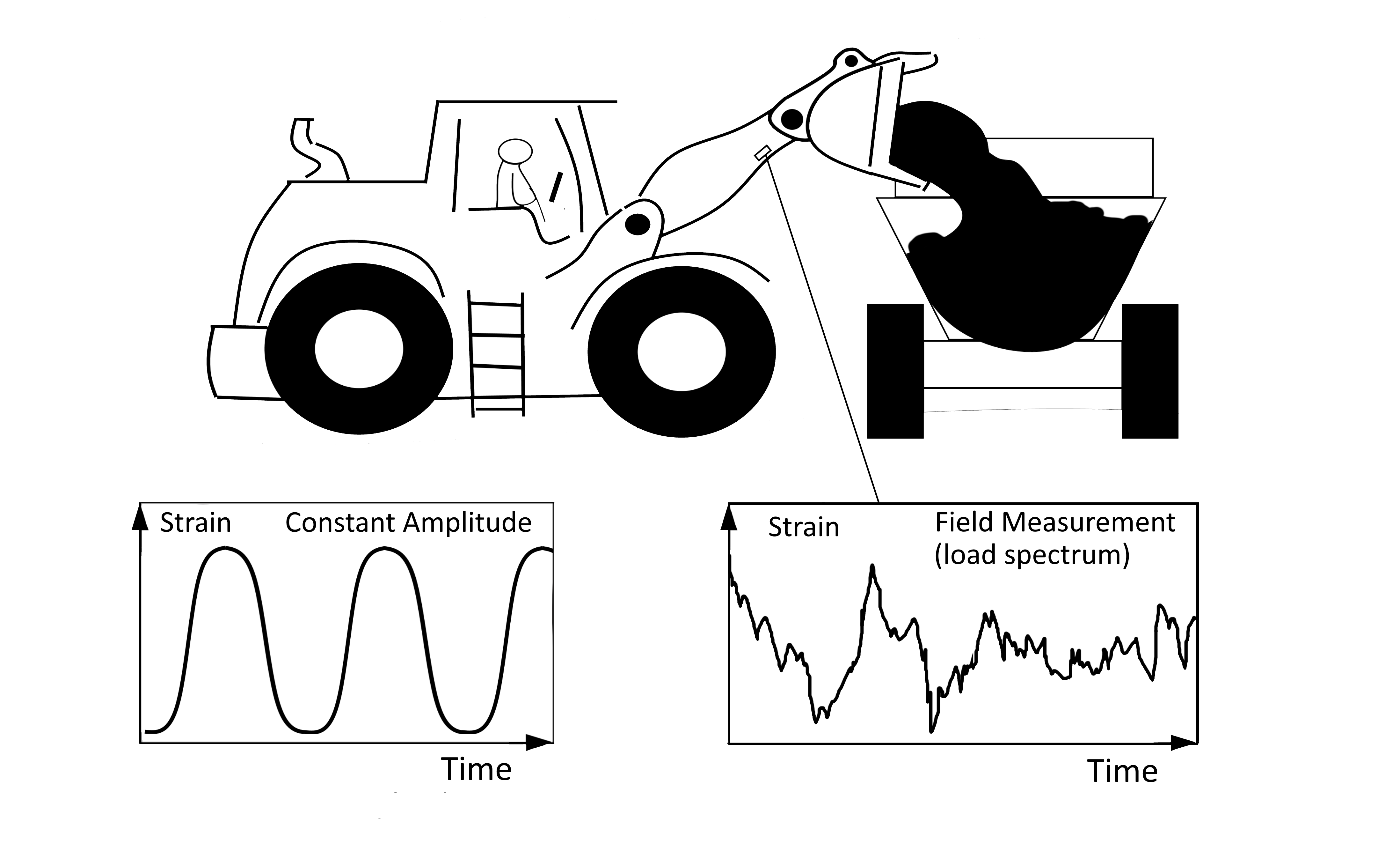Picture 1: Load history