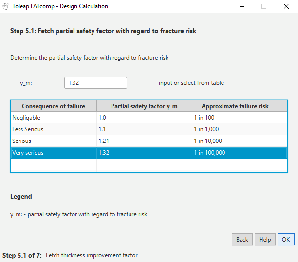 Picture 2: Fetch Partial Safety Factor regarding the fracture risk.