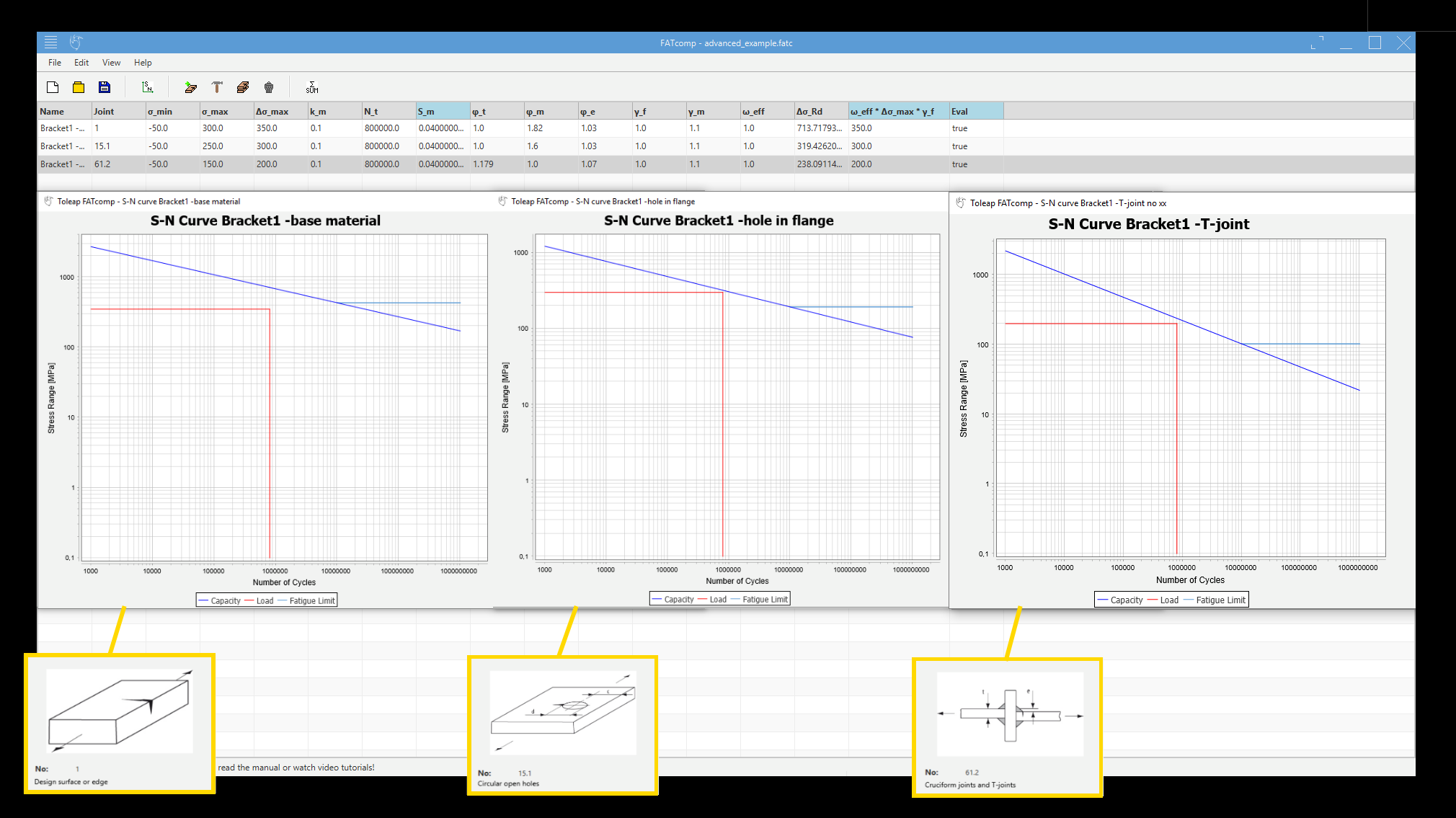 Picture 2: The three SN-curves for the different locations of the same bracket
