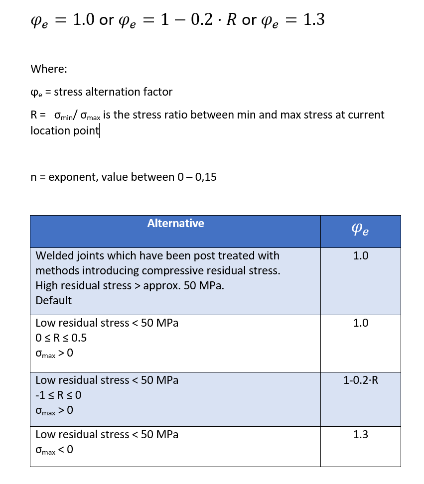 Picture 1: Stress alternation factor