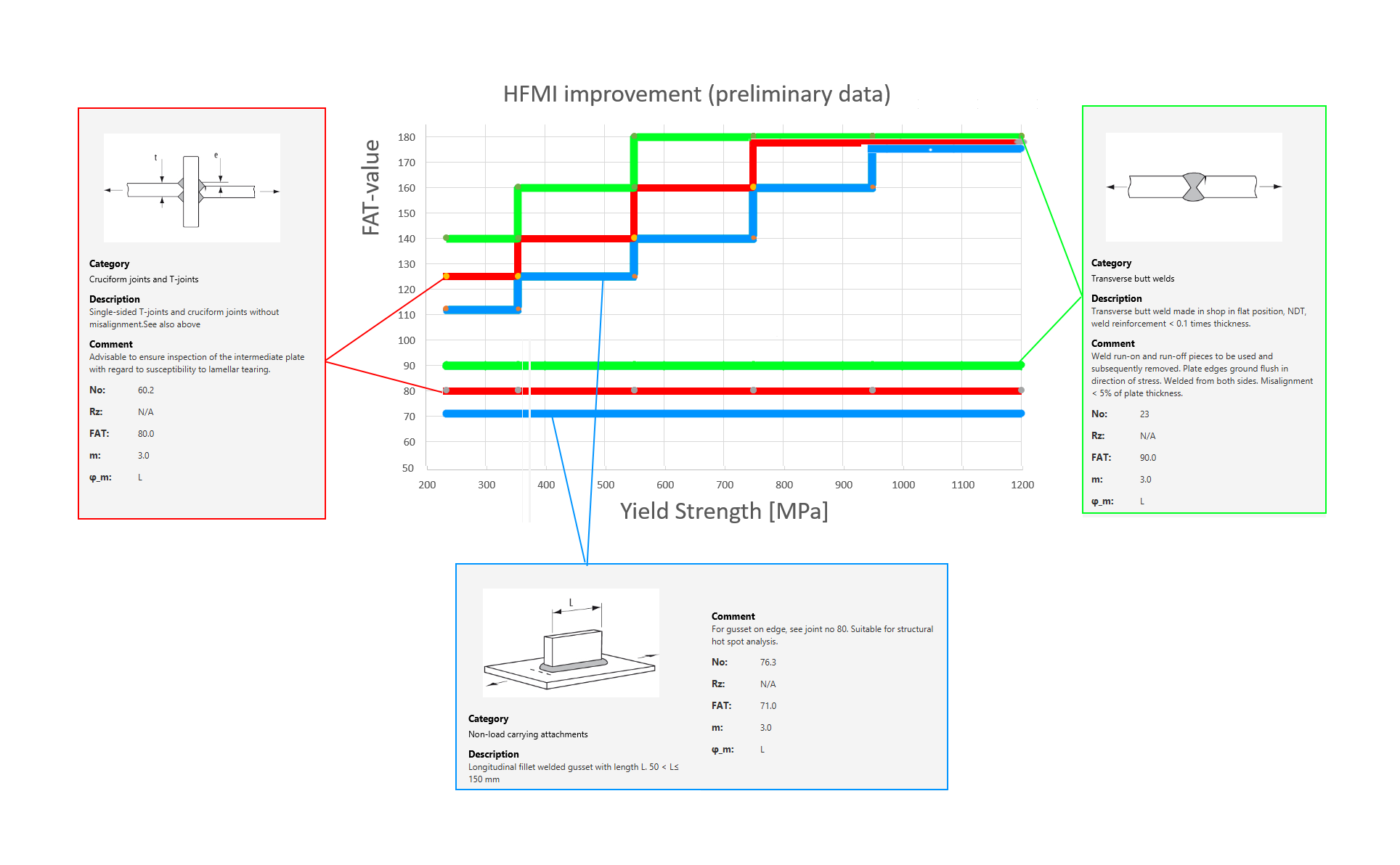 Picture 1: HFMI, high frequency mechanical impact.