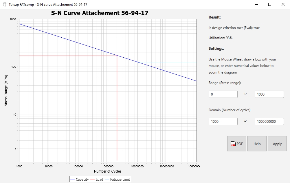 FATcomp provides functionality for drawing and editing S-N curves